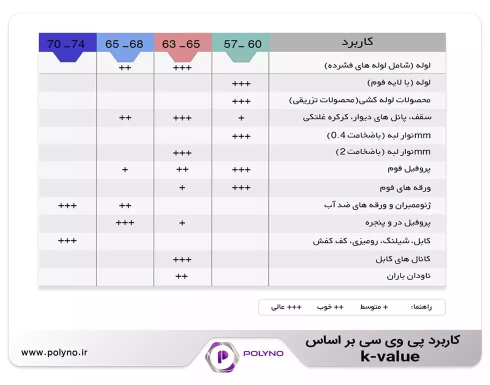 انواع پودر پی وی سی