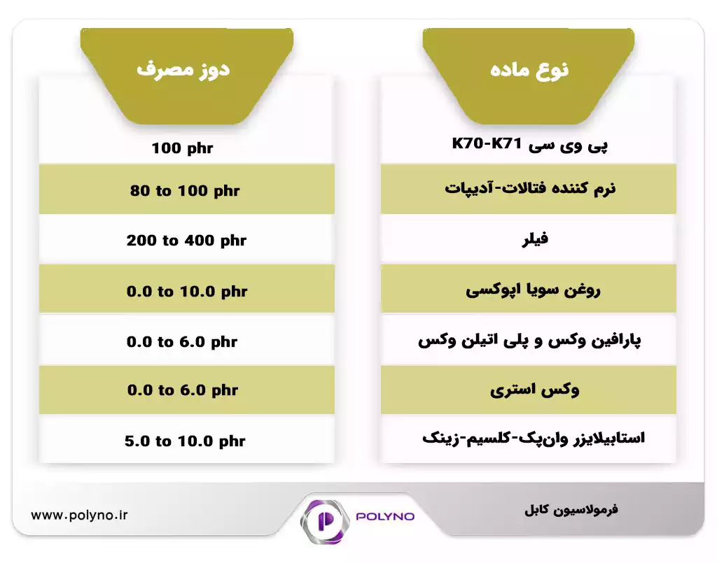 فرمول کابل پی وی سی