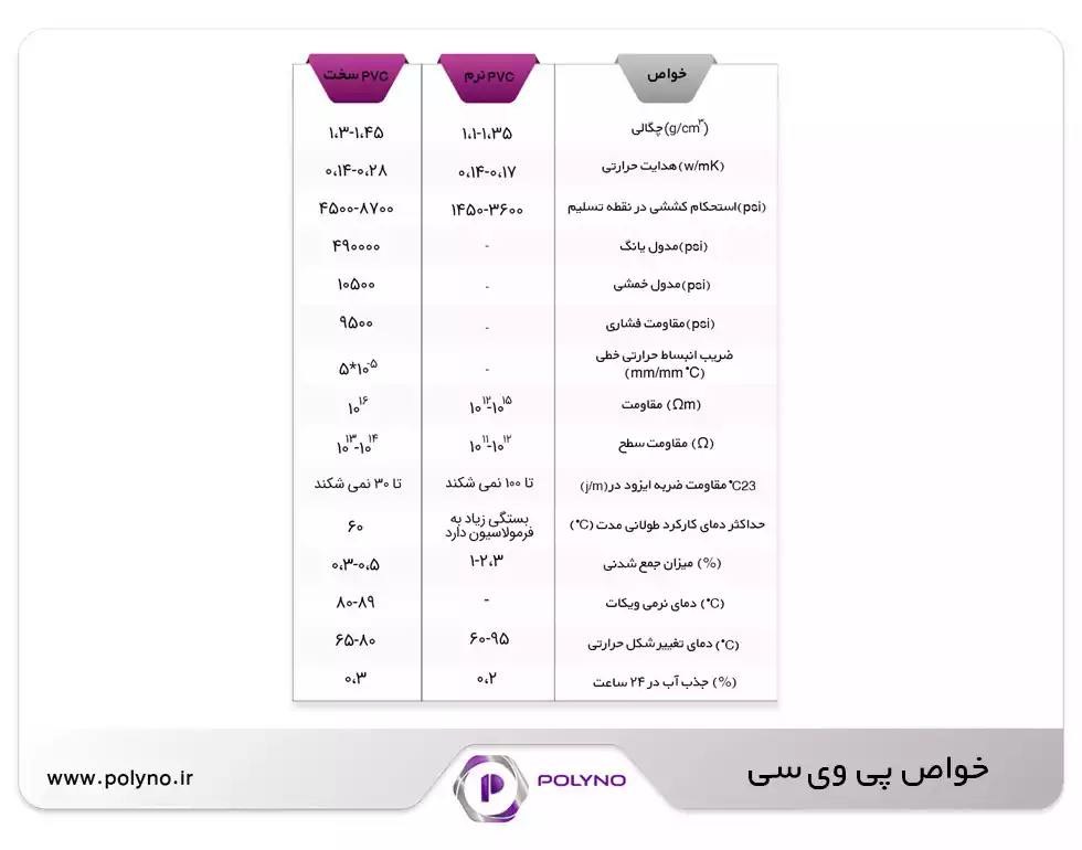 خواص پلاستیک pvc