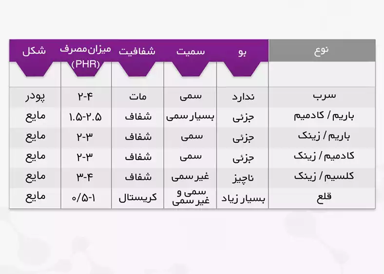 استابلایزر پی وی سی
