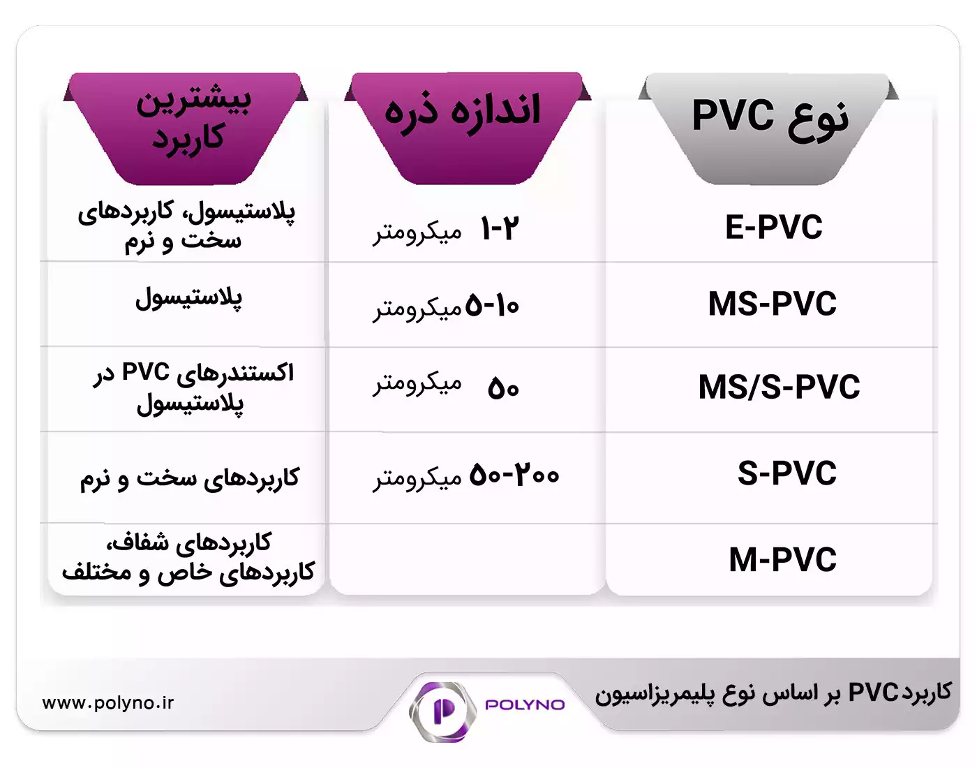 انواع پلاستیک پی وی سی
