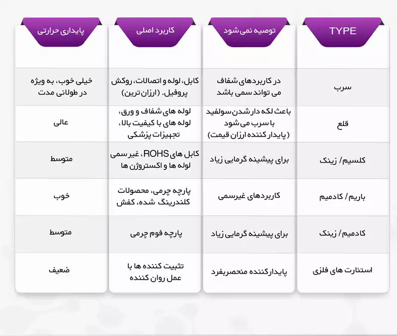 استابلایزر پی وی سی چیست