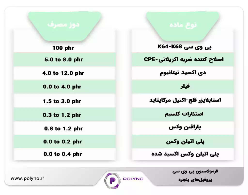 فرمول پروفیل پی وی سی