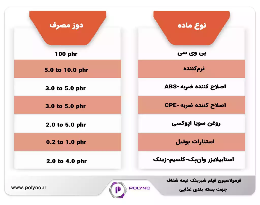 فرمول فیلم شرینگ پی وی سی