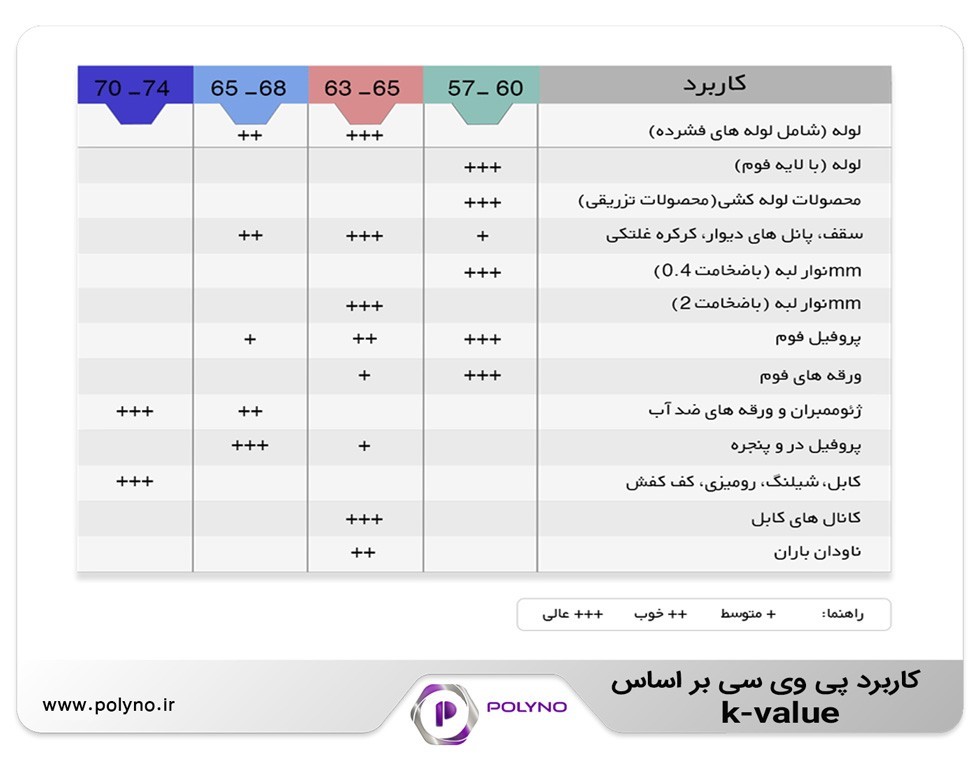 انواع گرید پی وی سی