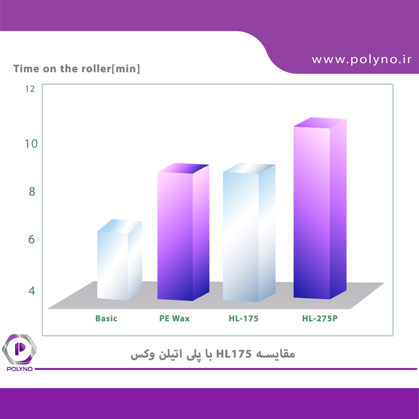 مقایسه وکس پلی اتیلن با 175