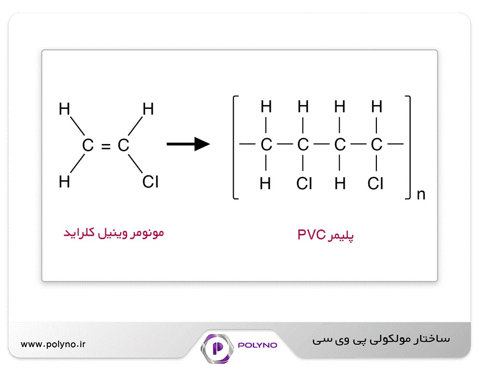 ساختار پی وی سی